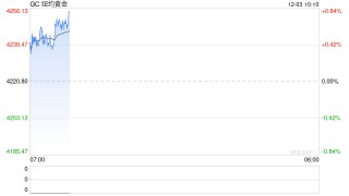 纽约金价2日温和走低 “金弱银强”格局延续