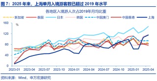 热点思考｜入境游“有多火”？