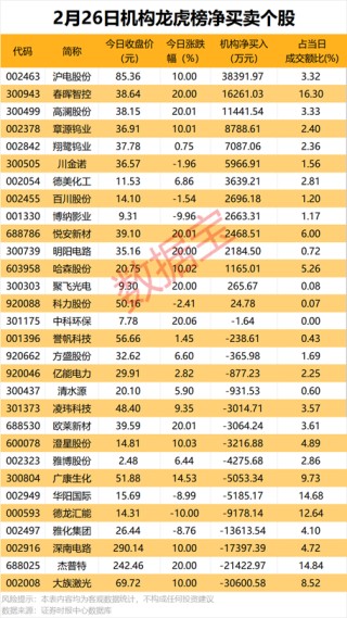 晚间，这些公司披露业绩大增！