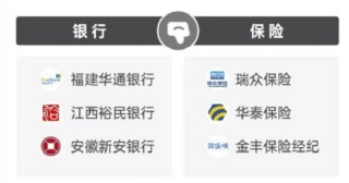 2026年315金融投诉红黑榜出炉：华泰保险登上黑榜