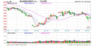 光期研究：超预期关税政策对集运和原油市场影响几何？