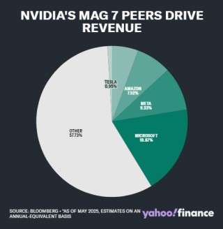 英伟达：从游戏初创公司到 AI 巨头的进化之路
