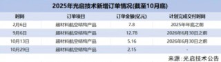 微笑曲线失效！光启技术51%毛利率颠覆制造业铁律