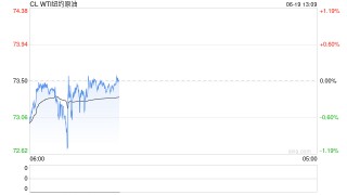 伊以冲突愈演愈烈，油价能否破百？美国介入与否成最大变数！