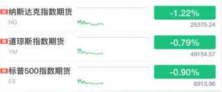突发，全线大跳水