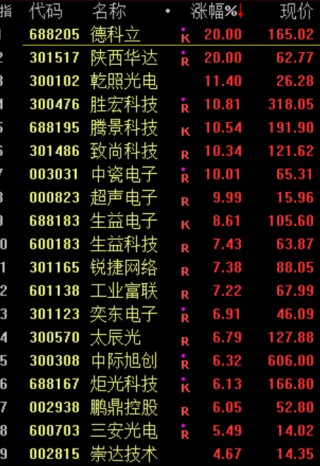 突然！“救市”