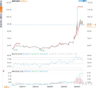 伊朗官宣绝不谈判！警告第三方“参战即挨打”，油价又要失控？