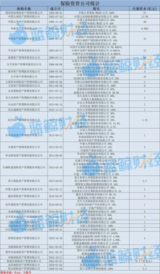 2025年保险资管产品图鉴：1588只产品超九成正收益，年化普遍在8%以上，最高115%