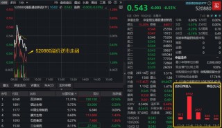 港股通创新药继续盘整，520880溢价逆市走阔！机构：创新药短期调整后弹性将进一步提升