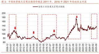 招商策略：近期的商品涨价行情对A股市场有何影响？