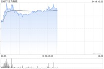 正力新能盘中涨超6% 兴业证券将其上调至“买入”评级