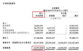 百亿利润没了，外卖大战的残酷账本