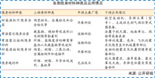 微笑曲线失效！光启技术51%毛利率颠覆制造业铁律