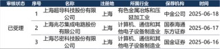 IPO周报（6.16-6.22）| IPO申报高峰来了 21天受理家数占今年来总量56%