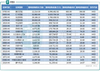 【百强透视】热潮依旧强劲！回购助市场走强，腾讯加冕“回购王”