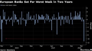 欧洲银行股再度下挫 因美国关税料冲击经济增长
