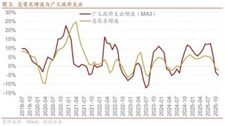 招商策略：A股跨年行情加春季躁动或将拉开帷幕