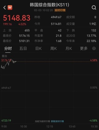 金、银反弹！全球资产大爆发