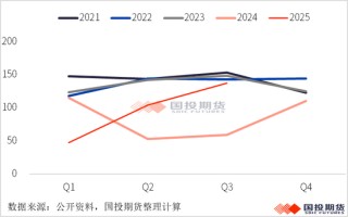 【矿山季季观】2025年三季度锰矿供应小幅过剩