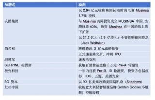 年度盘点：风口落地，运动户外赛道正加速重构