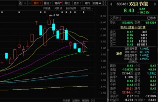 碰瓷“商业航天”遭重罚，双良节能涉信披误导被立案