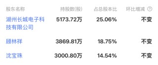 复牌！长城科技“闪电”终止筹划重大事项