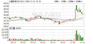 众智科技：136万股限售股将于11月17日上市流通