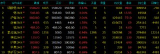 开盘|国内商品期货开盘，烧碱主力合约跌超4%