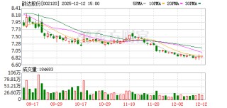 24岁聂毅鹏将出任韵达董事，系实控人聂腾云夫妇之子