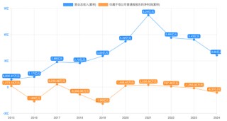 这家“30年不涨价”的江西企业，被它看上了！
