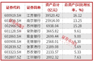 紫金银行2024年净利微增0.3% ，不良率达1.24%
