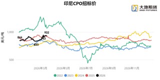 油脂：静待原油托底下的基本面改善