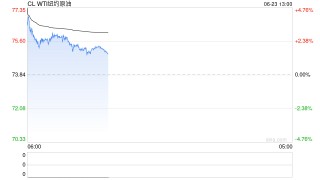 高盛警告：中东冲突推升原油供应风险 布油恐飙升至110美元/桶