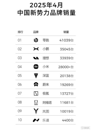 零跑（09863.HK）蝉联销冠，再获创始人增持！“黑马”的下一程在哪？