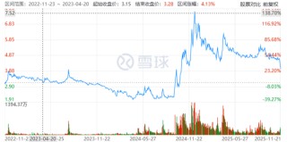 永辉“胖改”还没上岸，股东套现13亿，叶国福的设想会落空吗？