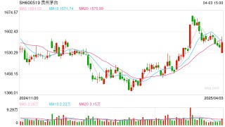 主动调降增速 茅台如何练好渠道平衡术