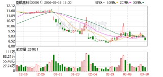 荃银高科：公司目前无应披露的被收购计划