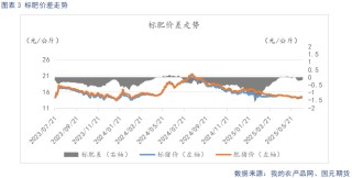【生猪半年报】供给端持续施压 季节性反弹可期