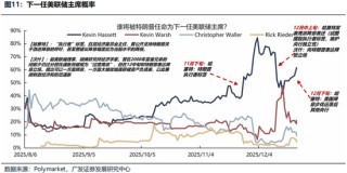 广发证券26年港股策略展望：日积跬步，水涨船高