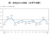 1月制造业PMI49.3%，制造业市场价格总体改善