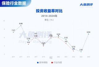 分红实现率翻4倍，新华人寿分红险今年逆袭了