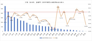 2026年预算草案解读：“第二本账”目标收入持平，土地市场能否迎来拐点？