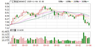 广汇物流：累计回购公司股份14770400股