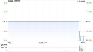 景瑞控股：押后清盘呈请聆讯