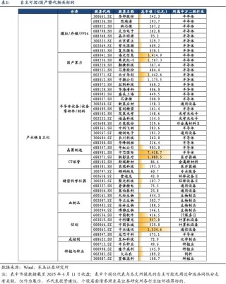 东吴策略：中美贸易拉锯下的板块选择