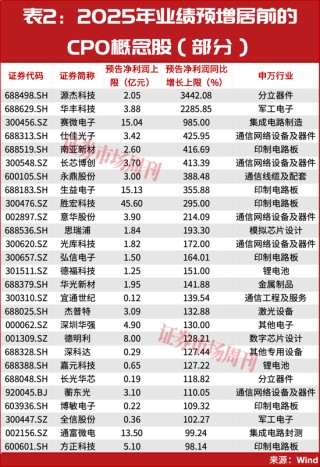 突发！国家队出手了！