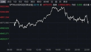 欧美股市全线下跌，黄金白银掉头下行！事关降息，美联储最新发声！