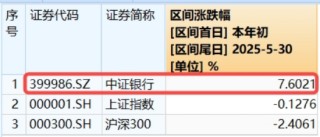 5月行情收官，震荡是主旋律，底部还有多远？ 6月重大金融政策在路上