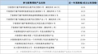 银行理财开辟“新战场”：掘金IPO打新，偏爱“硬科技”