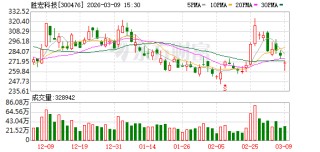 胜宏科技赴港上市获证监会备案 拟发行不超1.1亿股